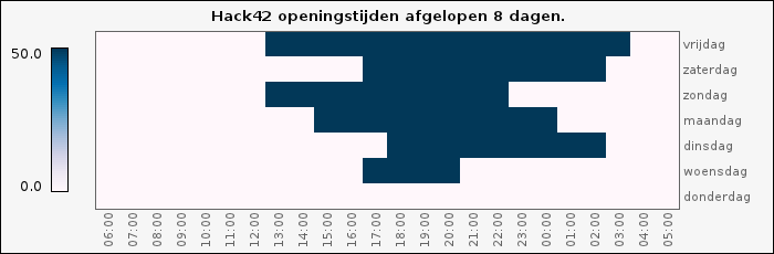 Openheatmap oneweek.png