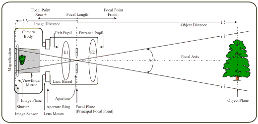 File:LensDiagram.gif