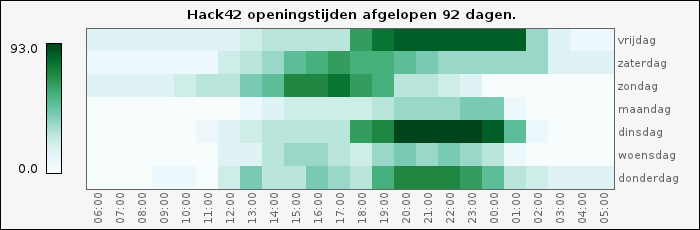 Openheatmap default.png