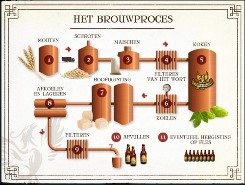 File:Hack42 Bier Brouwen_Picture.jpg