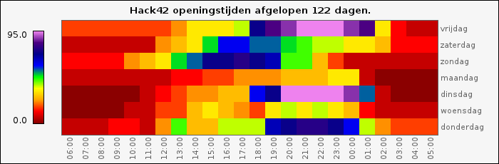 Openheatmap insane.png