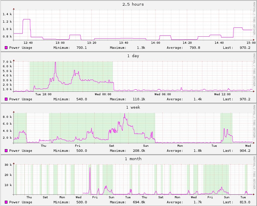 File:Power Measurement_Picture.jpg