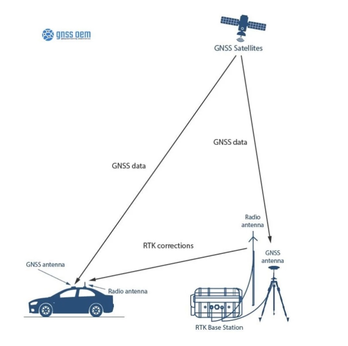 File:HACK42-RTK-BASE-STATION_Picture.jpg