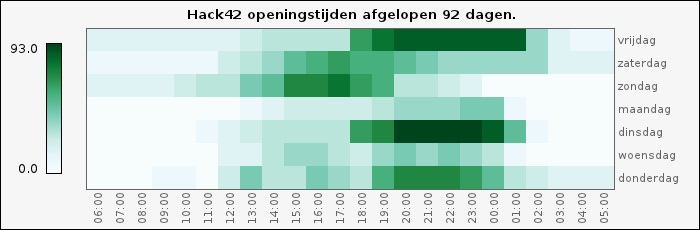 File:OpenHeatmap_Picture.jpg