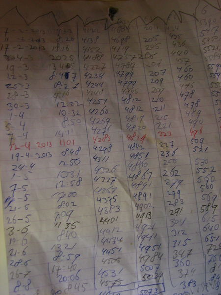 Bestand:Electriciteitsverbruik logging old school.JPG