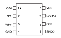 Pinout S25FL204K