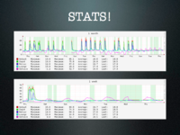 Three technical hackerspace projects HITB 2012.010.png