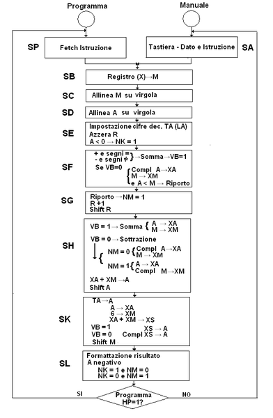 Bestand:Prog 101 description-86 1.png