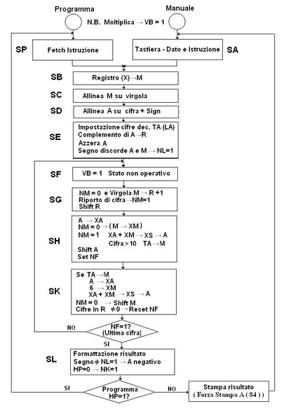 Bestand:Prog 101 description-92 1.png