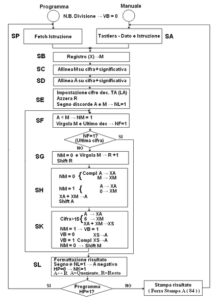 Bestand:Prog 101 description-97 1.png