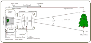 LensDiagram.gif