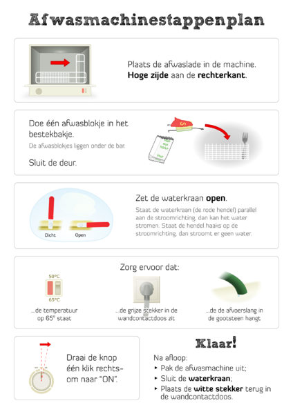 Bestand:Afwasmachinestappenplan.png