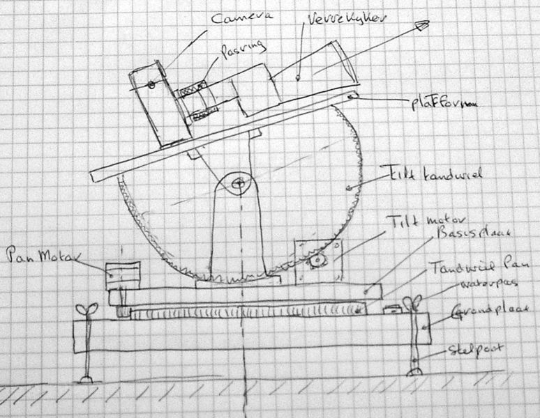 Bestand:PanoramaPlatform Picture.jpg