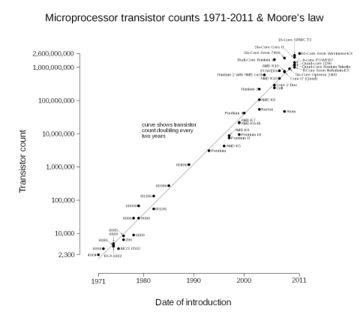 Schilderij van Moore Picture.jpg