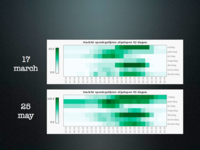 Three technical hackerspace projects HITB 2012.019.png