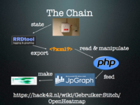 Three technical hackerspace projects HITB 2012.020.png