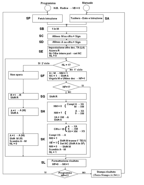 Bestand:Prog 101 description-106 1.png